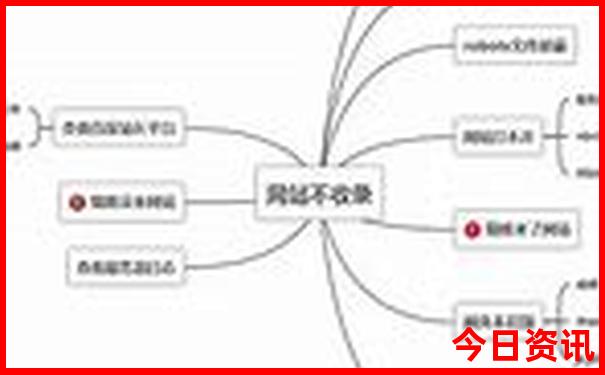 四川到北京旅游团报价五日游